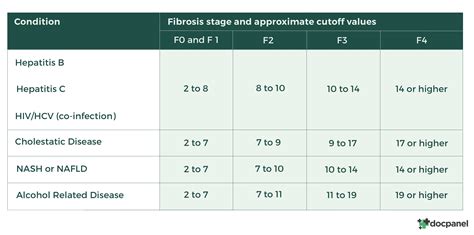 fibroscan score chart hemochromatosis.